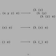 Church Encoding Programming In The Lambda Calculus