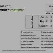 Visualizing Machine Learning Classification Results ROC AUC Confusion Matrix
