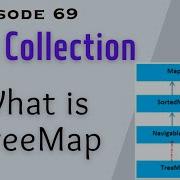 TreeMap In Java TreeMap Vs HashMap Vs LinkedHashMap Java TreeMap Explained