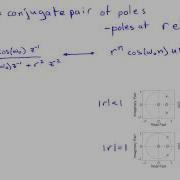 Impulse Response And Poles And Zeros
