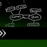 STATE MACHINES GameMaker Tutorial For Beginners GameMaker FastTrack 11