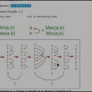Bitonic Sort In CUDA