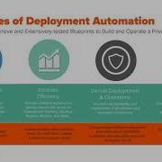 FlashStack Automation With SmartConfig And VMware Cloud Foundation Overview