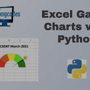 Create A Gauge Chart In Excel Using Python In Google Colab