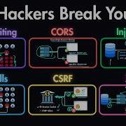 API Security Explained Rate Limiting CORS SQL Injection CSRF XSS More