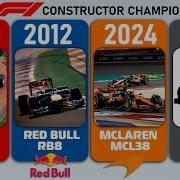 Every Formula 1 Constructor Champions 1950 2025