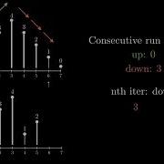 Leetcode 135 Candy O N O 1 Solution Explained