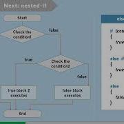 If If Else Else If Nested If C NET Tutorial