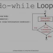 CSE114 Loops Part 2 And Methods