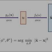 Autoencoder Machine Learning