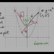 Optimization Example Minimizing The Distance To A Given Point