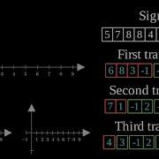An Introduction To The Wavelet Transform And How To Draw With Them