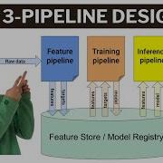 The 3 Pipeline Design