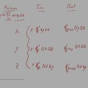 Heat Transfer Chapter 2 Derivation Of The Heat Diffusion Equation