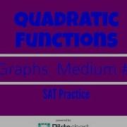 SAT Practice Quadratic Functions And Their Graphs Medium 1