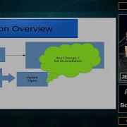 A Different Way To Use Boost Serialization Jens Weller CppCon 2015