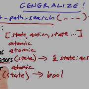 Shortest Path Search Solution Design Of Computer Programs