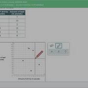 Construct A Scatter Plot