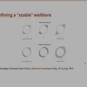 Wellbore Stability