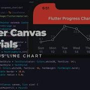 Flutter Canvas Tutorials Line Chart 2021