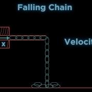 Jee Adv Velocity X Of A Falling Chain Irodov 1 184