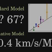 The REAL Value Of Hubble S Constant With PYTHON Nonexpanding Ep 11