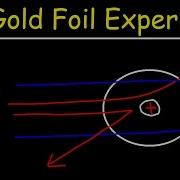 Rutherford S Gold Foil Experiment Quick And Simple