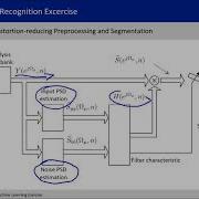 Exercise Pattern Recognition And Machine Learning Speaker And Speech Recognition