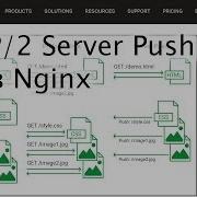 HTTP 2 Server Push уже в Nginx