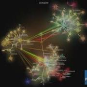 Visualization Of Nette Framework Development