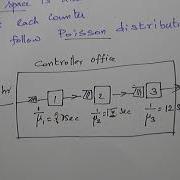 SERIES QUEUES PROBLEM 2