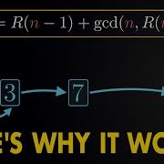 Why This Simple Recurrence Really Makes Primes