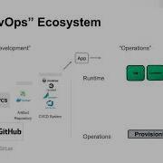 Accelerating Cloud Adoption Securely In The Public Sector