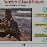 Overview Of Java 8 Streams Part 1