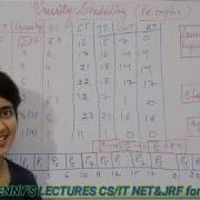 Lec 17 Preemptive Priority Scheduling Algorithm In OS With Example Operating System