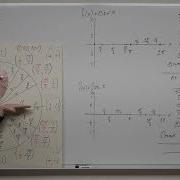 The Graphs Of Sine And Cosine Precalculus Trigonometry 11