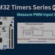 Таймеры STM32 Часть 2 Как измерить входной ШИМ сигнал с помощью таймера STM32