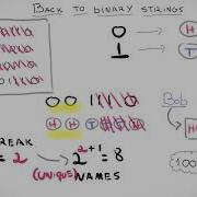 The Algorithm With The Best Name HyperLogLog Explained SoME1