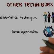 Other Techniques Georgia Tech Software Development Process