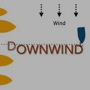 MedMooring In Crosswinds