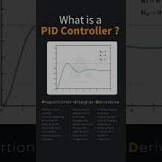 How PID Controllers Work Practical Demonstration
