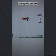 Dropping Bomb From Plane Projectile Motion AthenaScienceAcademy