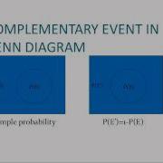 Sample Space And Probability Complementary Event