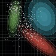 Gaussian Mixture Model Visualization