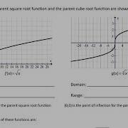 Transformations Of Square Root And Cube Root Functions