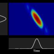 Spectrogram Evolution Of A Parabolic Pulse In A Purely Dispersive Media
