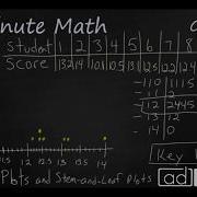 5th Grade Math Dot Plots And Stem And Leaf Plots