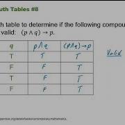 2 4 Determine The Validity Of Conditional Statements