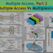 Multiple Access 2 Network Sharing Multiplexing Vs Multiple Access Methods Sharing Resources