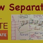 GATE 2019 Fluid Mechanics Flow Separation Boundary Layer Separation